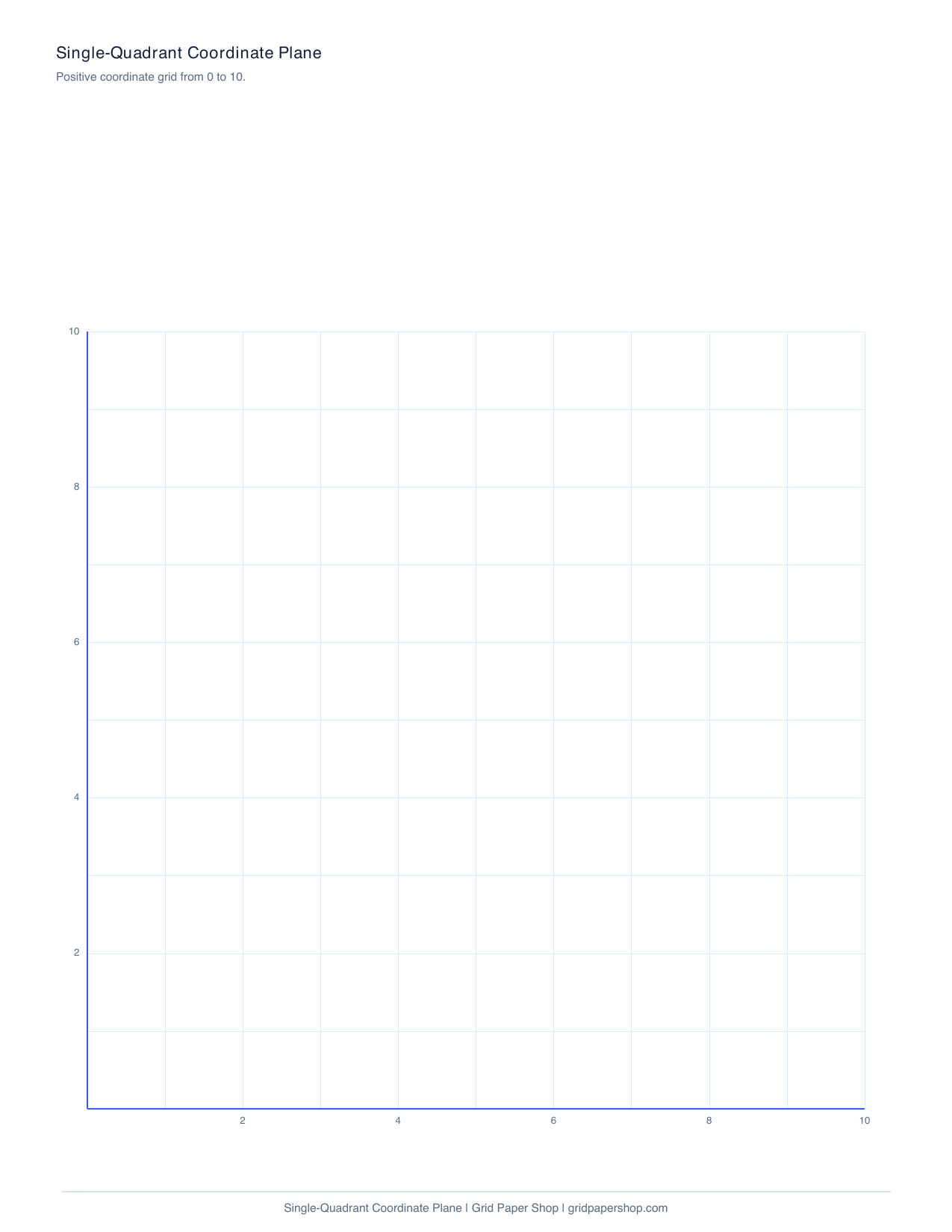 Single-quadrant coordinate plane graph paper from 0 to 10